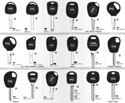 İvrindi Oto Anahtarcı